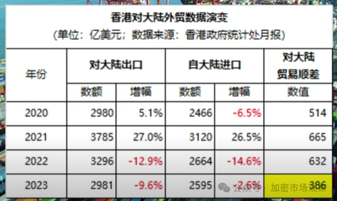 香港金融的未来,就靠加密了?