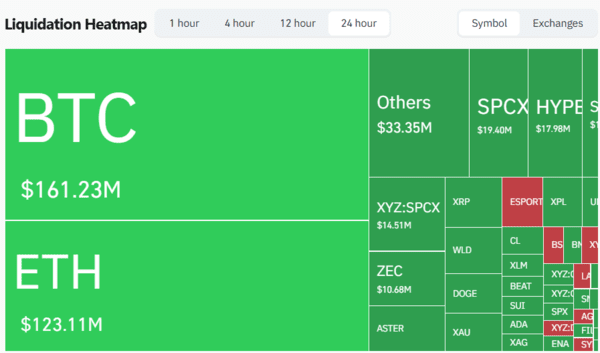 CoinGlass liquidation heatmap detail