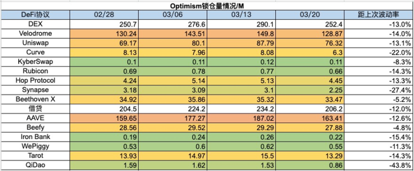 加密市場一周綜述(7.29-8.4):政策偏好加密,BTC或將成爲美國戰略儲備