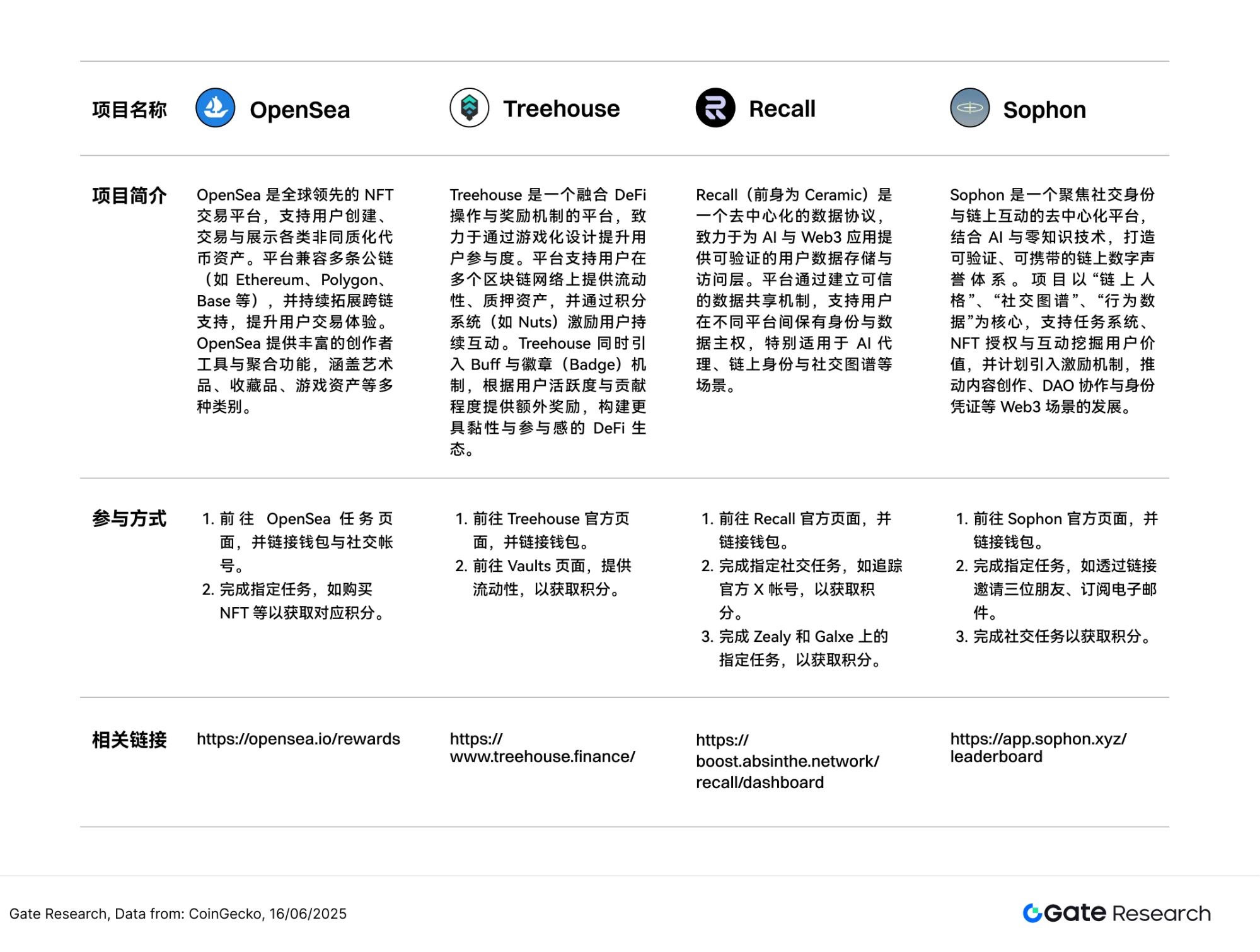 Gate 研究院:BTC 高位震荡,AURA 暴涨逾 180 倍,中小市值币掀热潮