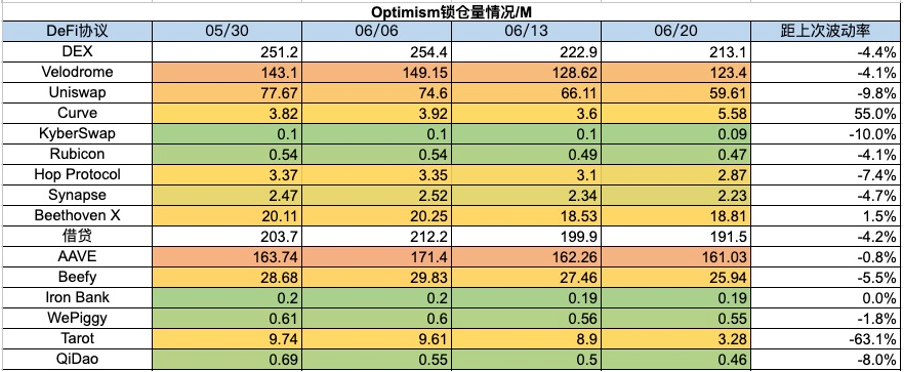 加密市场一周综述(6.17-6.23):美债遭抛售加息预期降低,山寨行情上涨