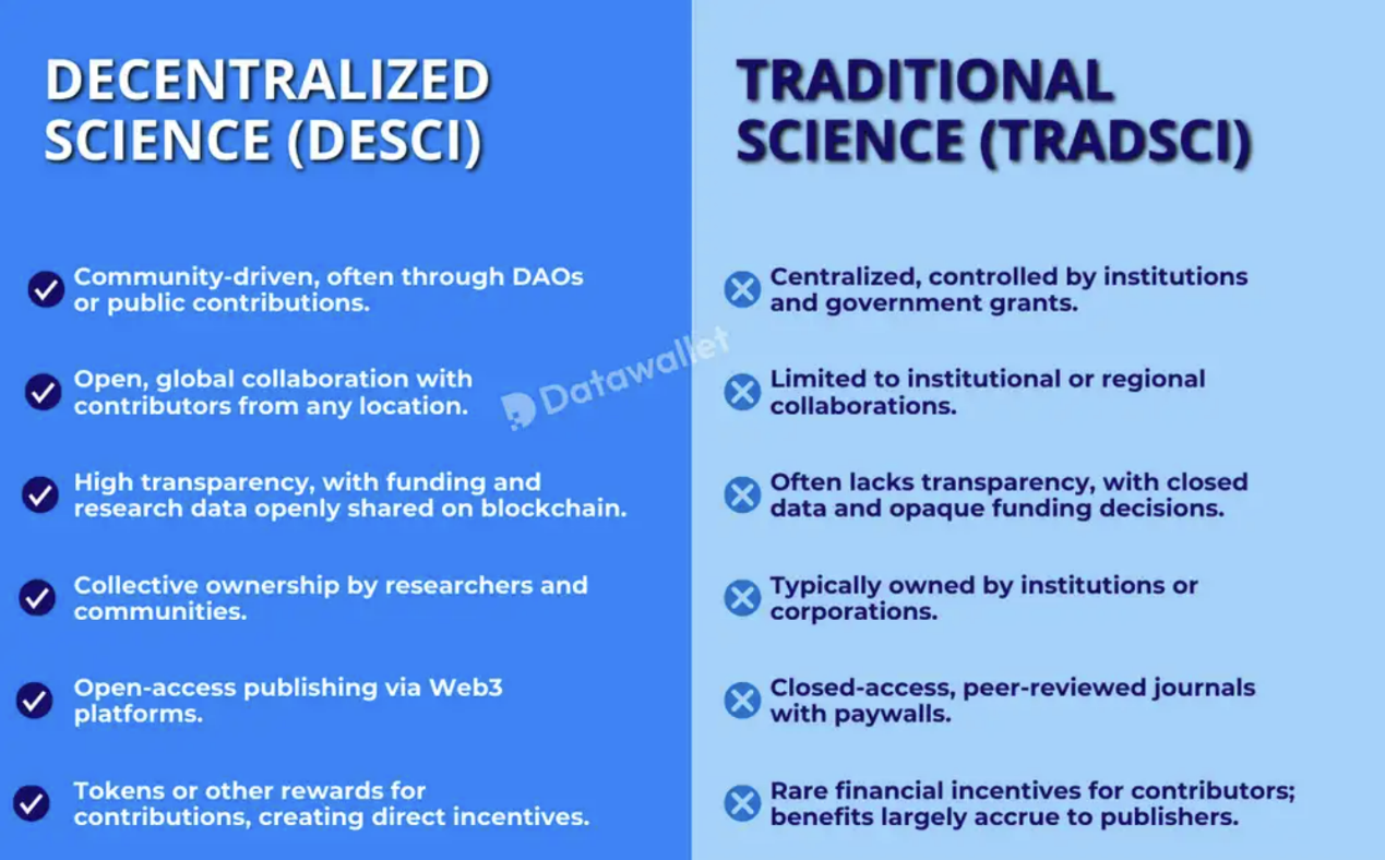 BIO Protocol深度研报:币安倾力支持的去中心化科学(DeSci)平台