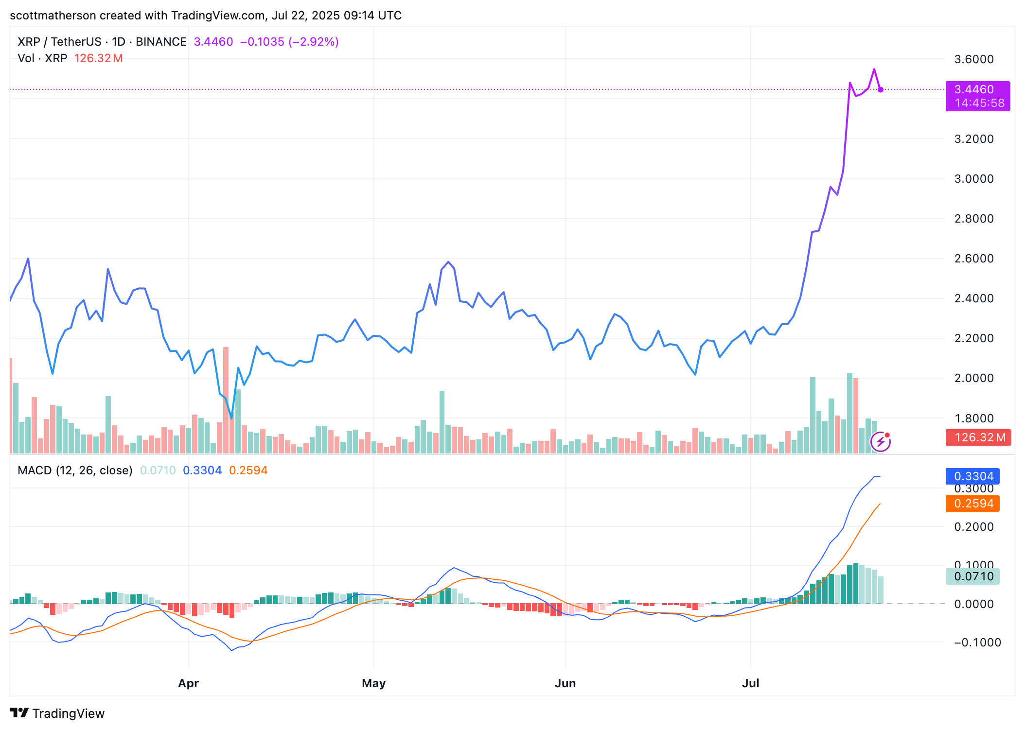 XRP