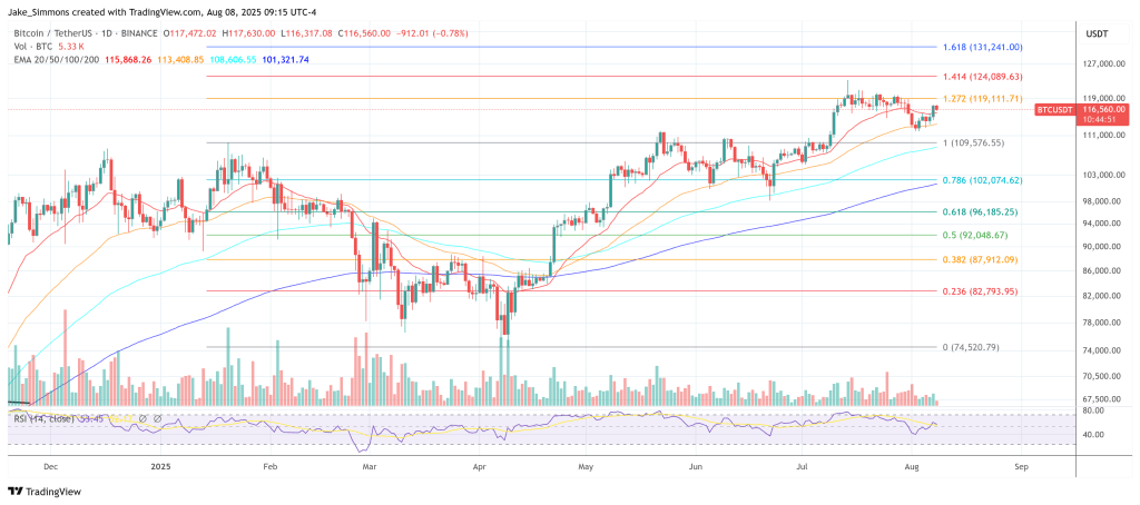 ビットコイン価格