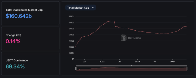 加密市场一周综述(5.20-5.26):DOGE MEME 原型去世,BTC ETF 持续净流入