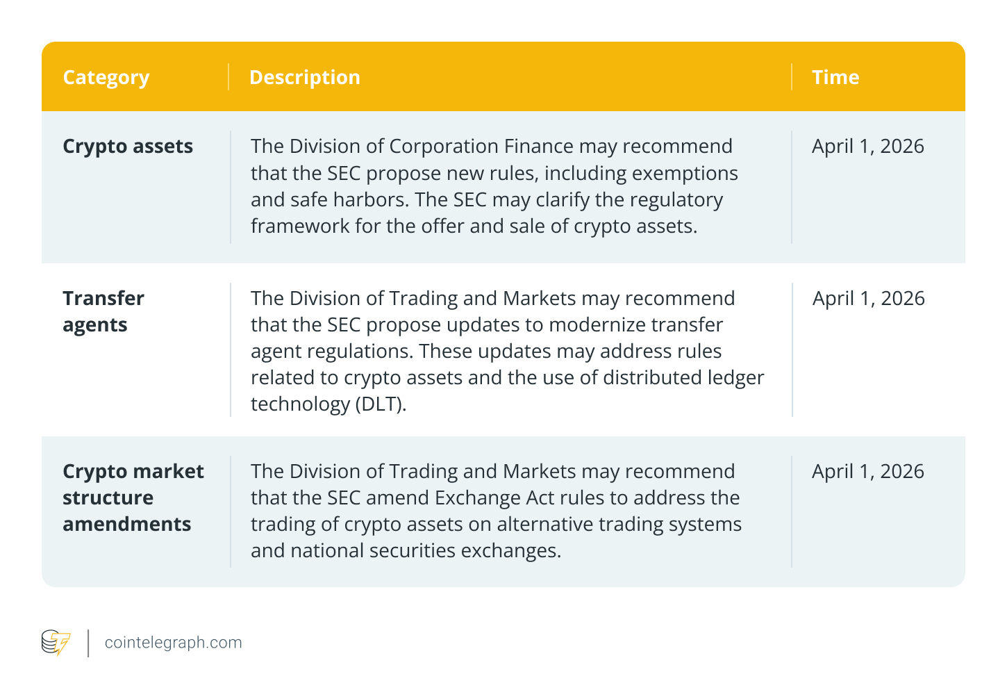 Criptomonedas, Ley, Gobierno, SEC, Regulación de Bitcoin