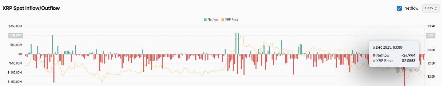 Spot Flow Analysis
