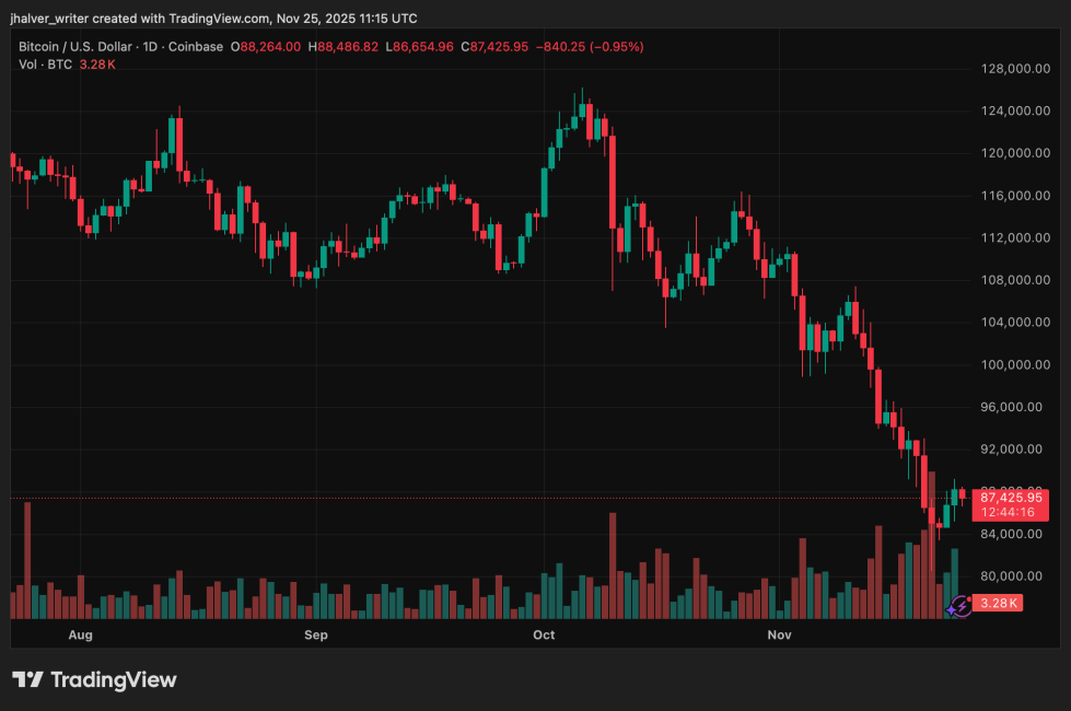 暗号ビットコインBTC BTCUSD