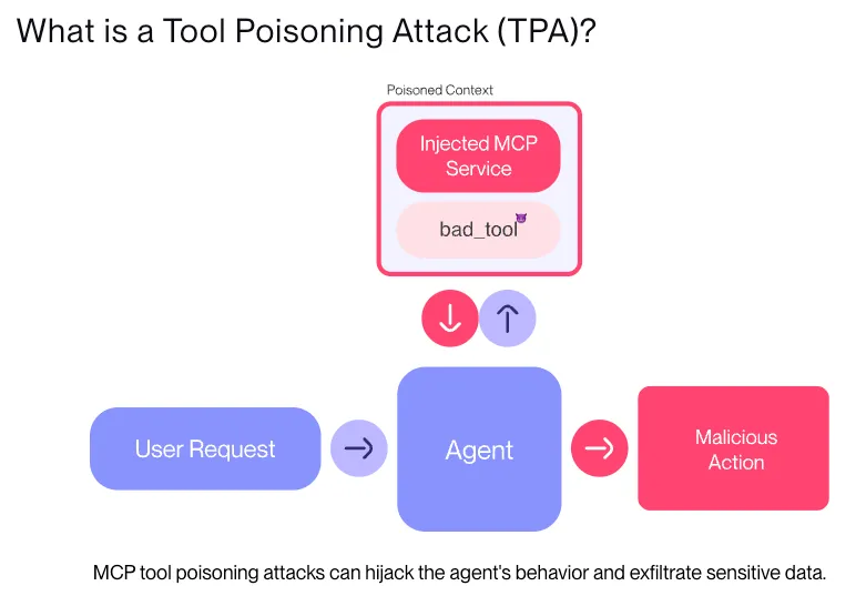 解读MCP:驱动下一代Web3 AI Agent的核心引擎