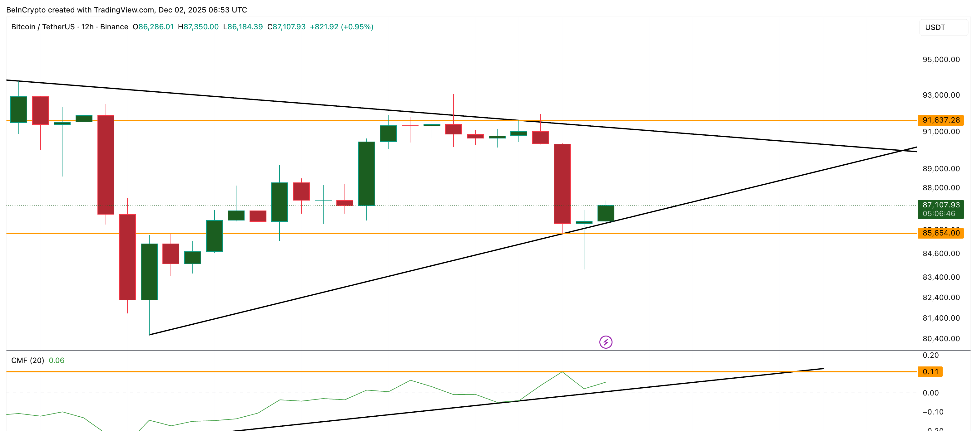 CMFフローを保持する必要があります