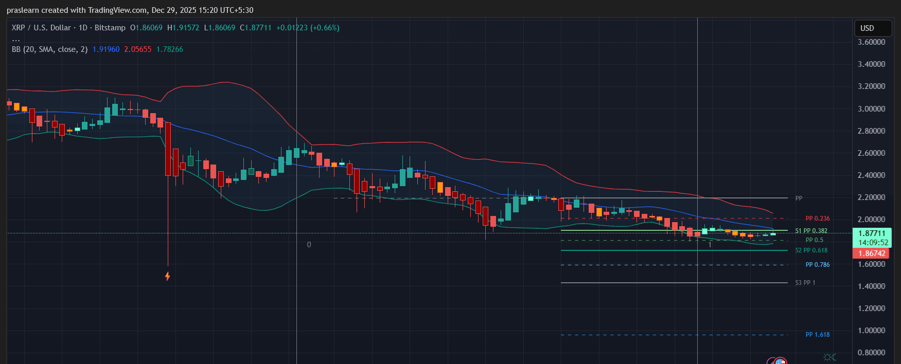 XRP Price Prediction