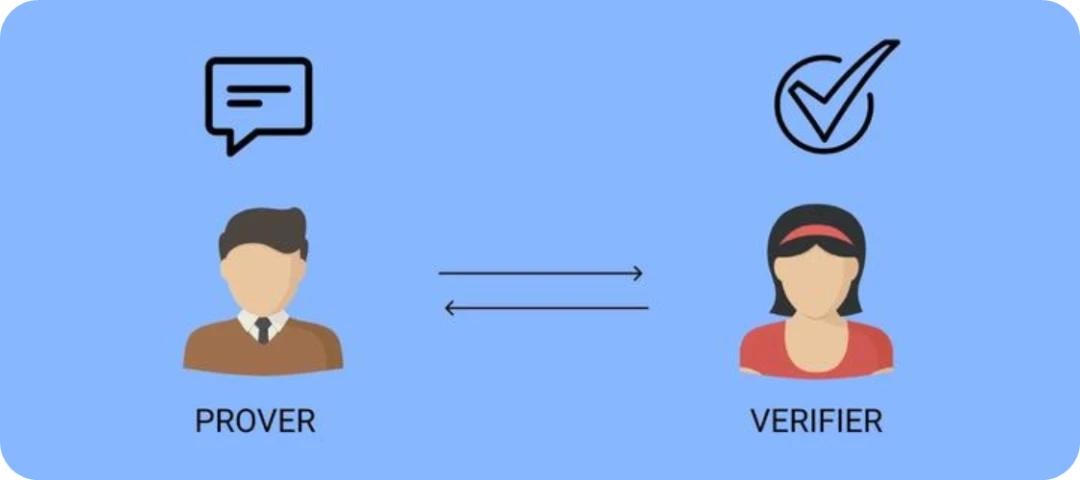 ZKML と分散コンピューティング能力: AI と Web3 の潜在的なガバナンスの物語