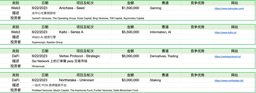 Foresight Ventures市场周报：大环境震荡，大趋势必涨