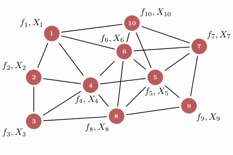ZKML と分散コンピューティング能力: AI と Web3 の潜在的なガバナンスの物語
