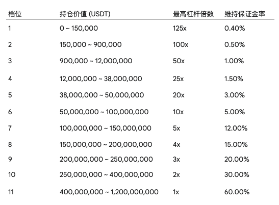 10赌10输?解构永续合约的风险"宿命"与交易所的"不败"之道
