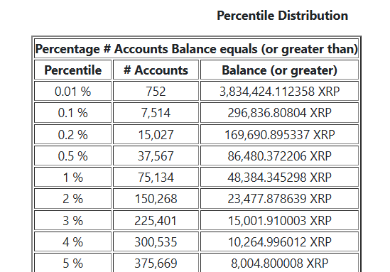 XRP Rich List