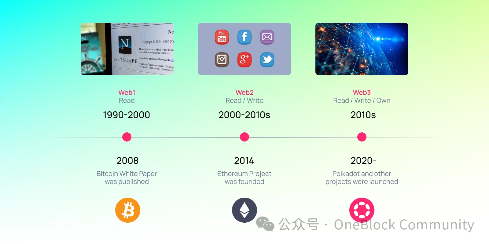 Polkadot 的 Web3 哲学:从乔布斯到 Gavin Wood 的数字自由传承