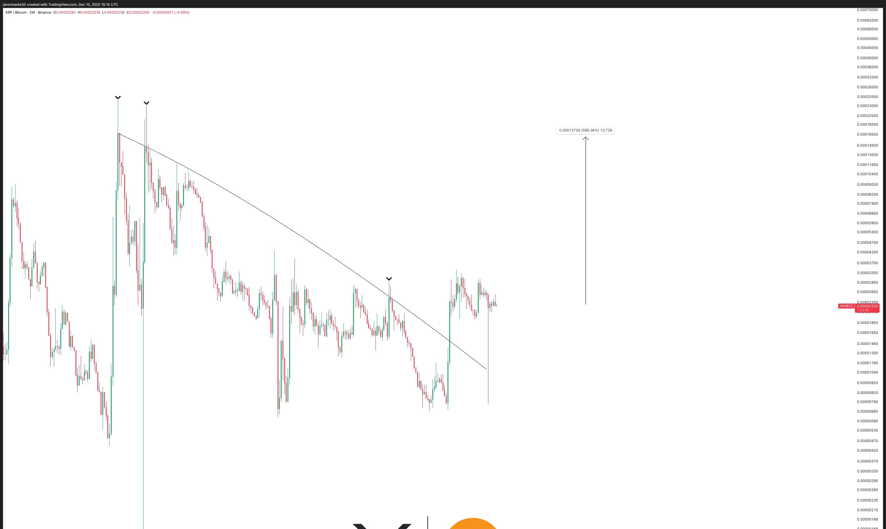 XRPBTC 2W Chart