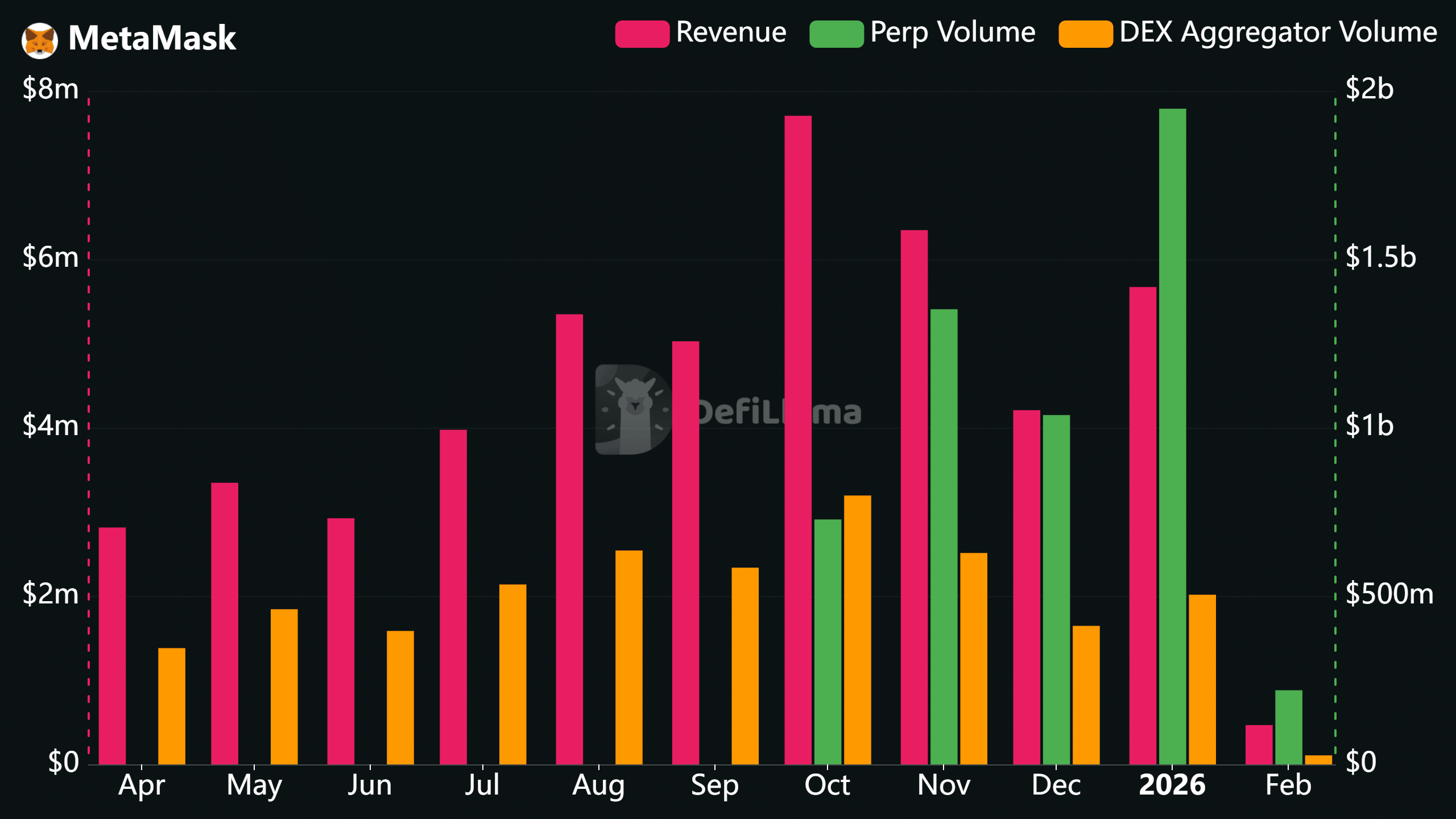 MetaMask tokenized stocks