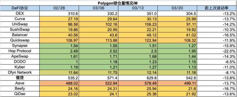 加密市場一周綜述(7.29-8.4):政策偏好加密,BTC或將成爲美國戰略儲備