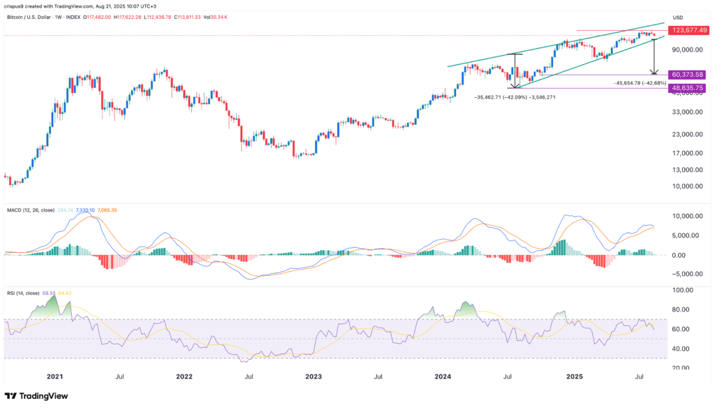 ビットコイン価格