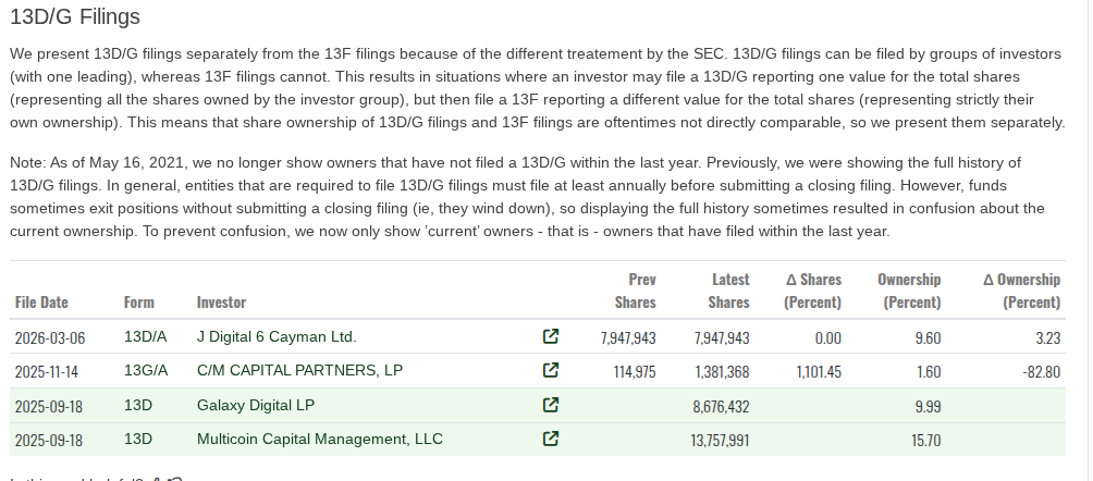 Forward Industries回購股票