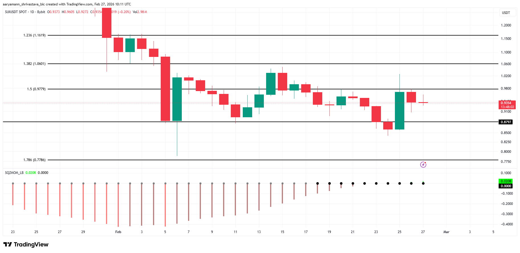 3 altcoin đáng chú ý cuối tuần này | 28 tháng 2 – 1 tháng 3