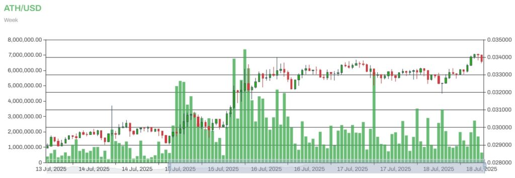 ATHからUSD
