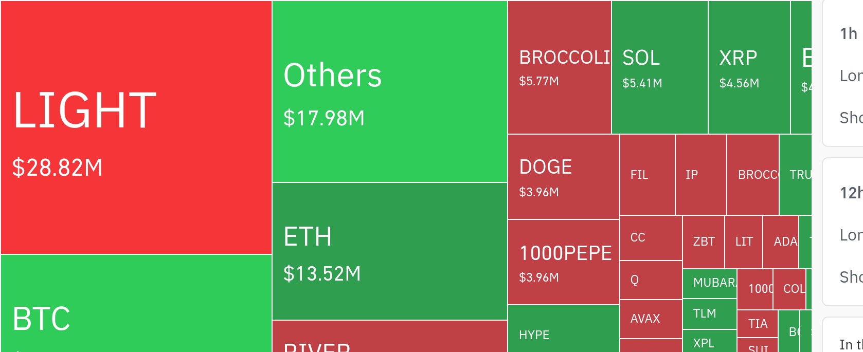 24시간 암호화폐 청산 데이터 / 코인글래스