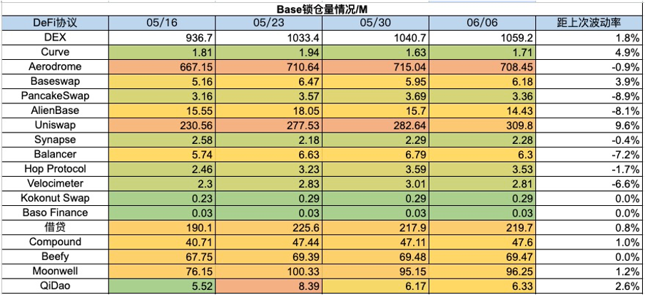 加密市场一周综述(6.3—6.9):加密机构争相拥抱合规,东南亚市场火热