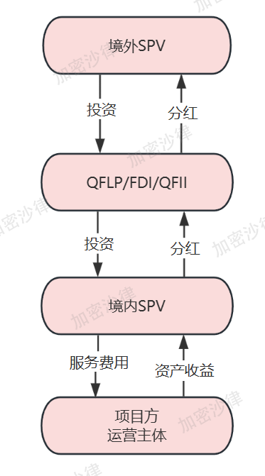 Web3律师深度解析:大陆企业如何在香港成功发行RWA产品?