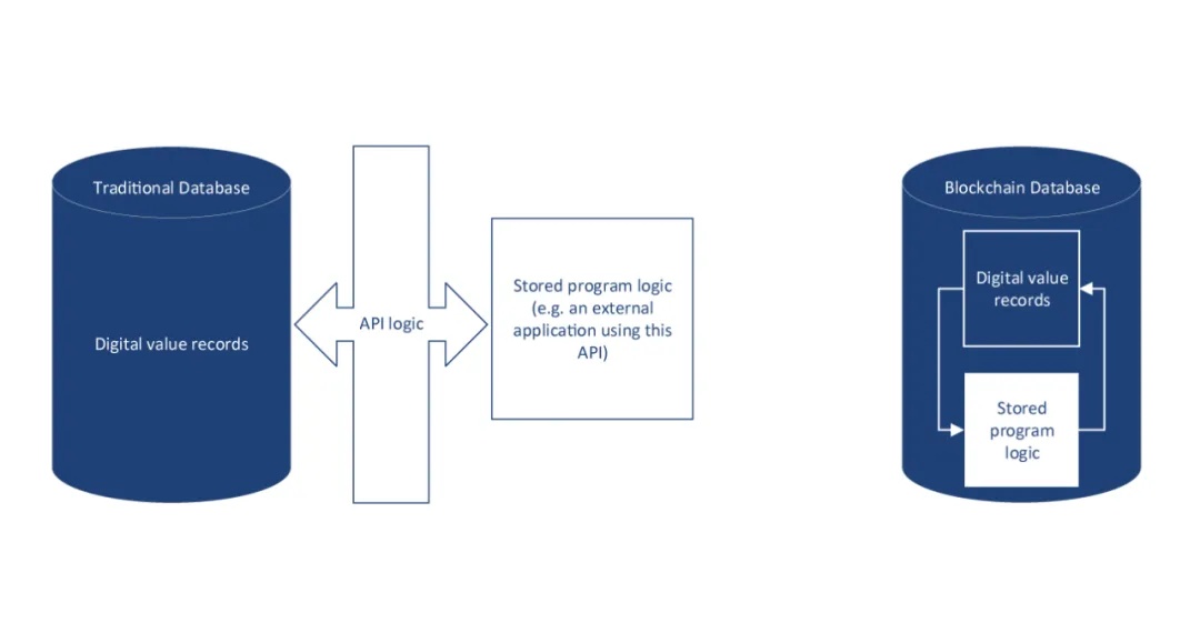 链上的 AngelList:Crypto 私募投融资的新时代