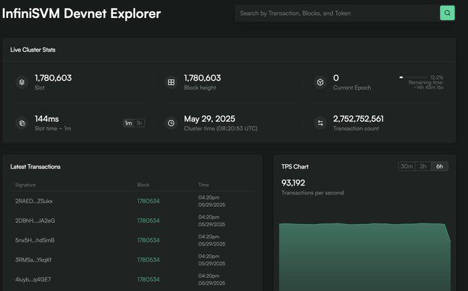 硬件加持下,Solayer如何用RDMA达到34万TPS的?
