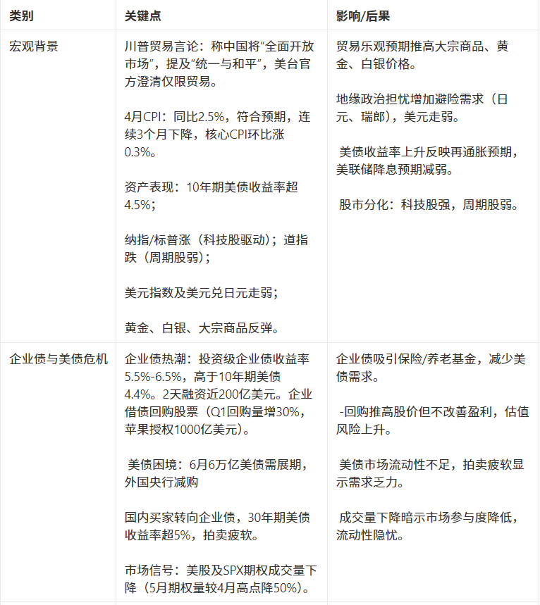 市场观察周报:资金热潮放缓,市场或迎高位震荡考验