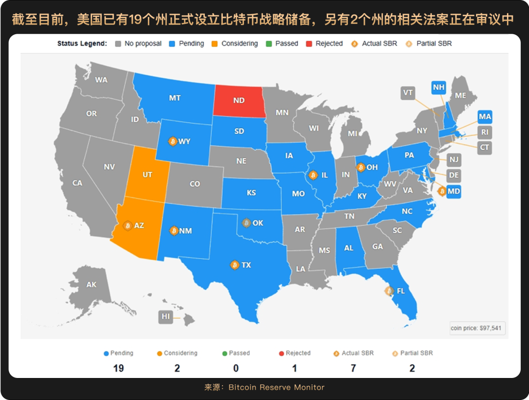 2025上半年落幕,哪些主线将成就下半年"加密新引擎"?