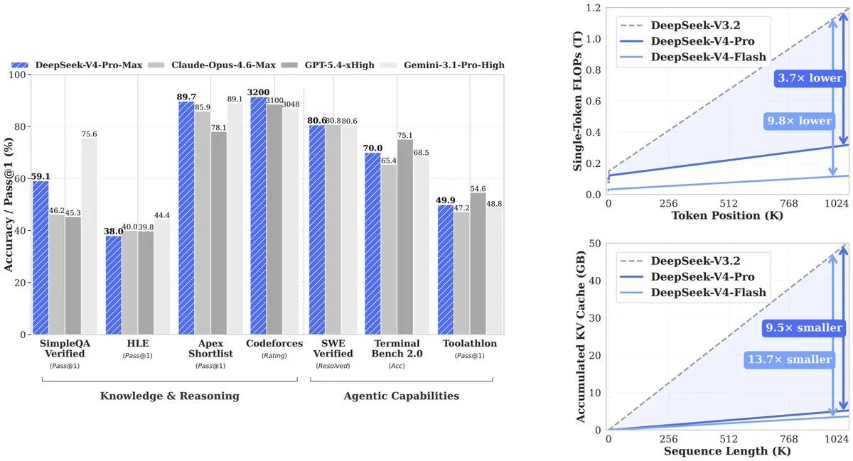 Attention mechanism comparison chart