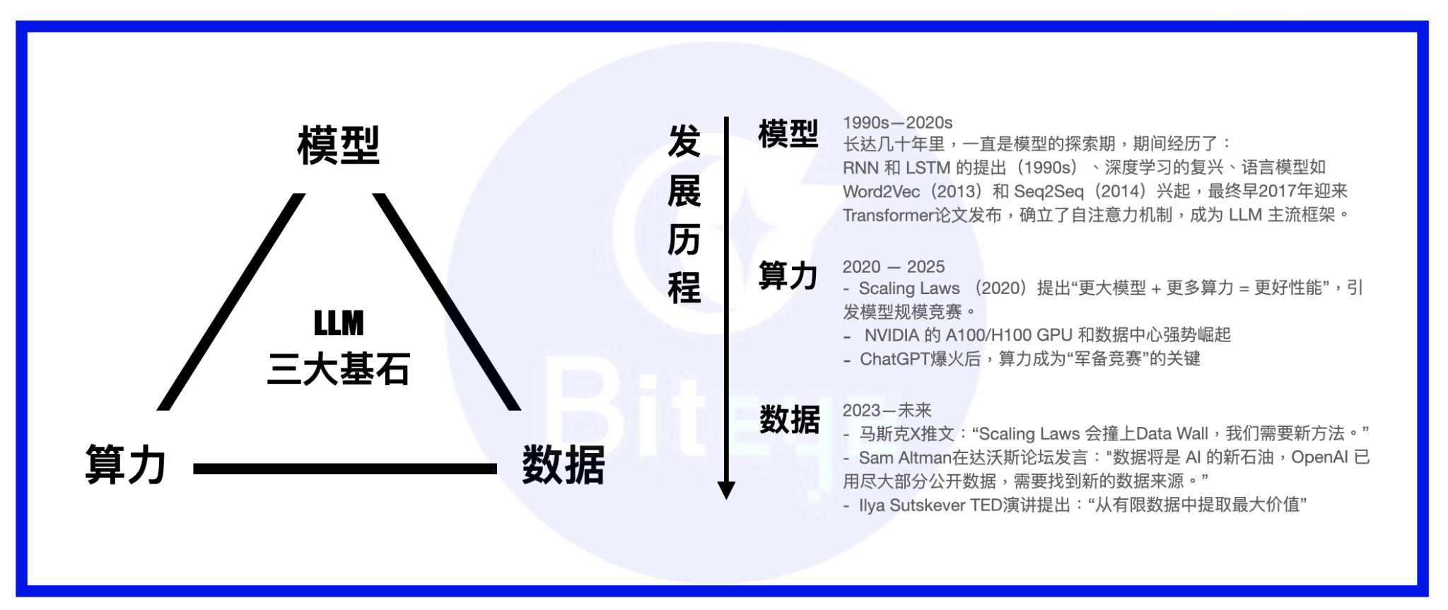 数据即资产:DataFi 正在开启新蓝海