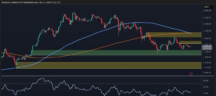 ETH Daily Chart