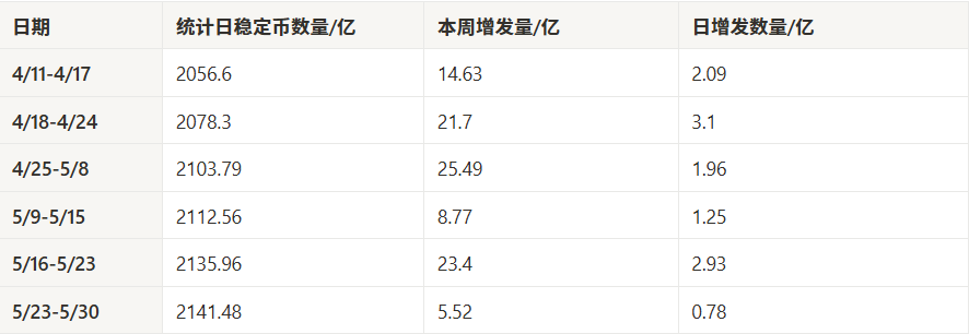 市场观察周报:资金退潮叠加观望情绪,市场短期回调风险加剧