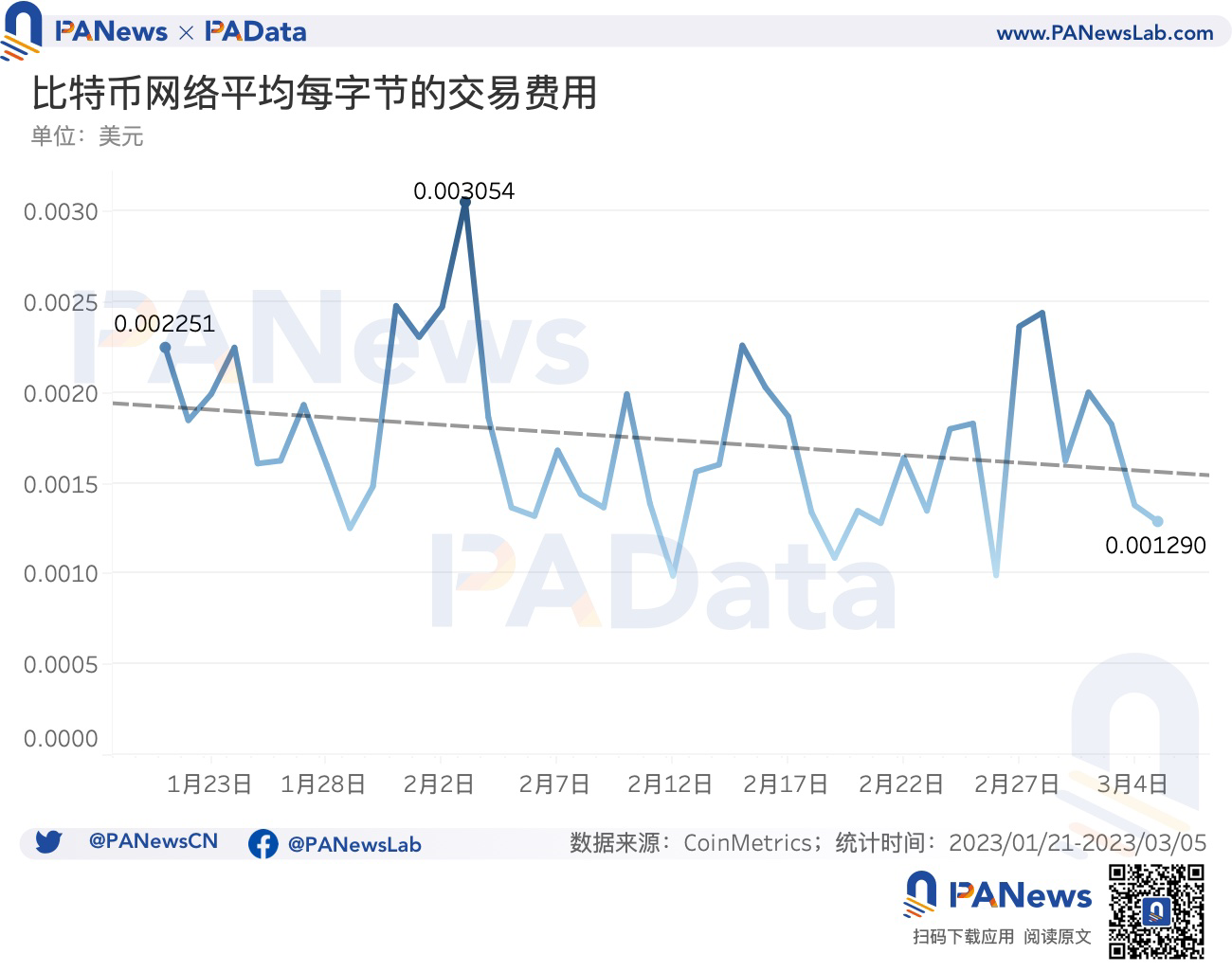 数说比特币NFT:累计总数突破32万个,交易市场独立地址总数突破1万个
