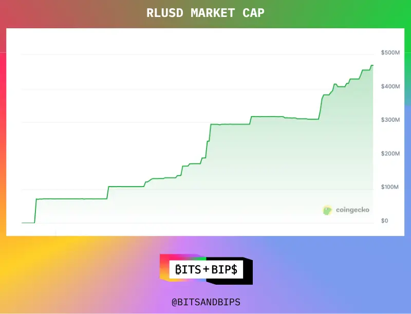 Ripple多年法律纠纷结束,XRP将何去何从?