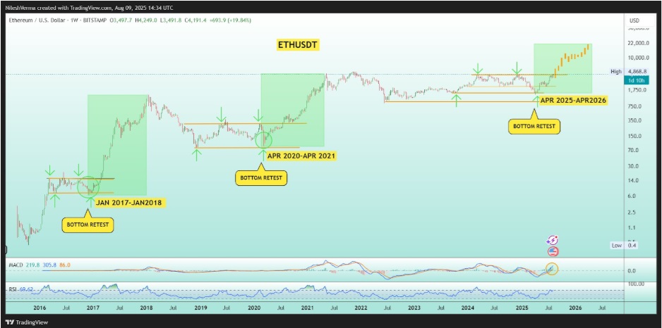 MAGACOIN FINANCE Skyrockets — 新しいL2トークンは、ETHとXRPの150倍のアップサイドで宣伝されています