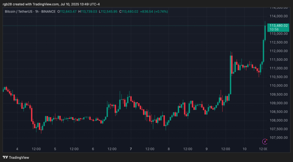 ステーブルコイン、ビットコイン、BTC、BTCUSDT