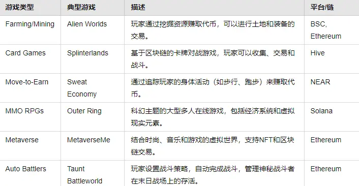 全面探究GameFi进化史:距离下个爆款游戏还有多远?