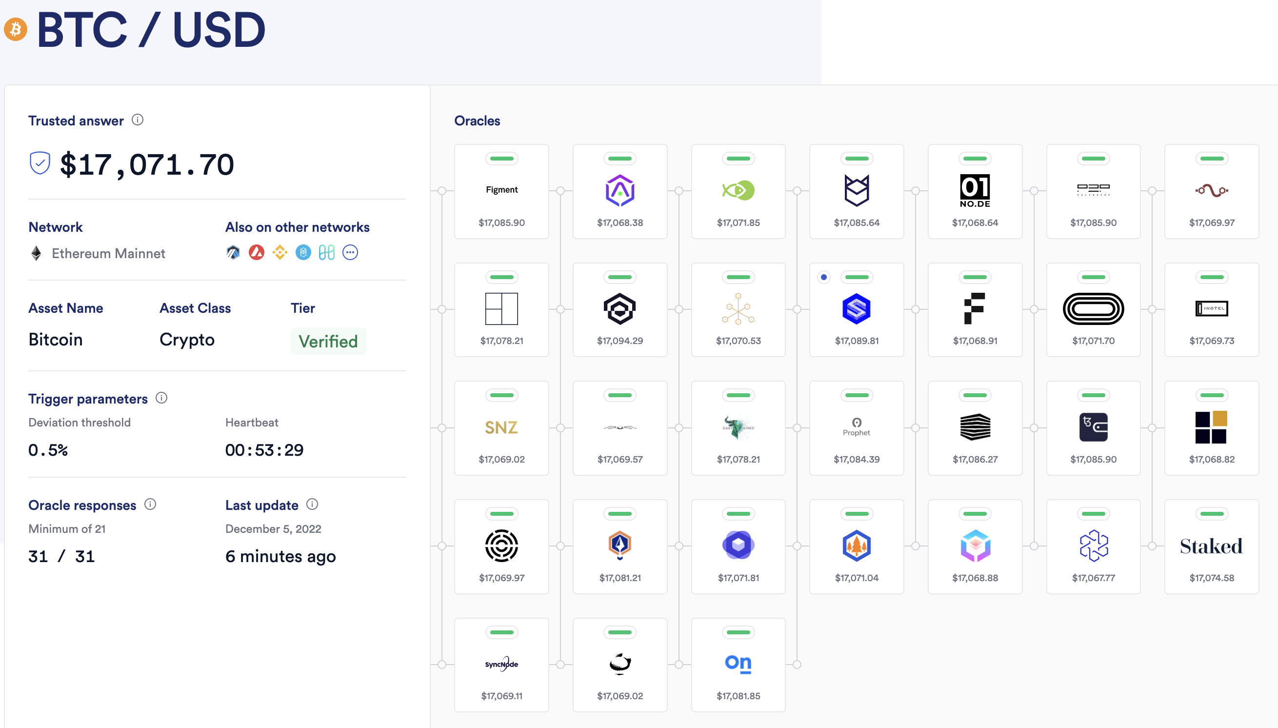预言机详解系列之 Chainlink(下)