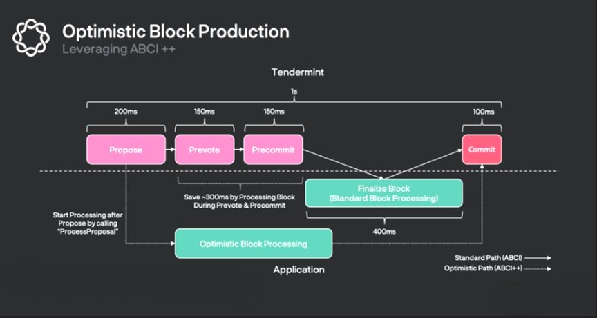 详解Sei Network:为交易而生的高速Layer1公链,能成为去中心化"纳斯达克"吗?