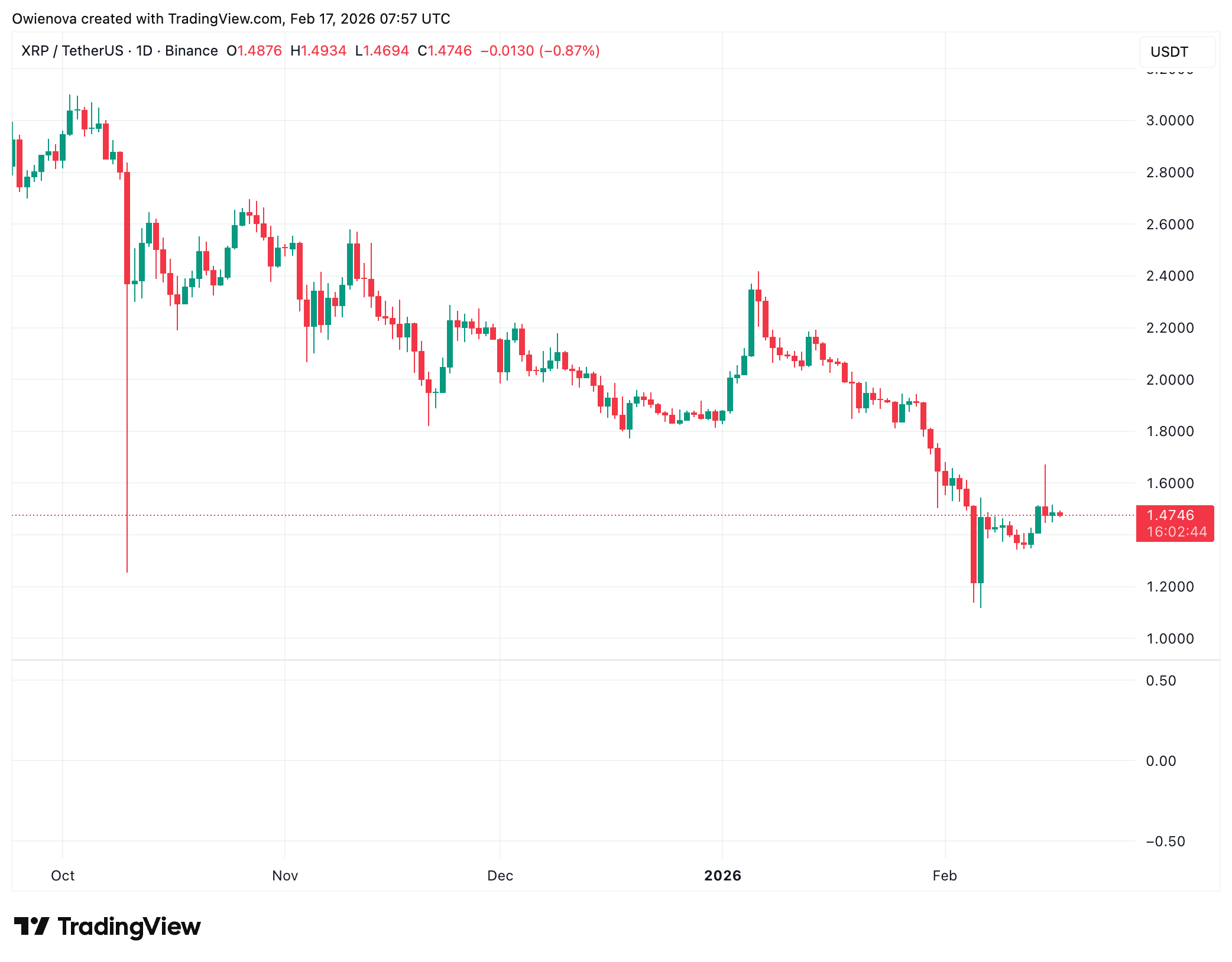 XRP