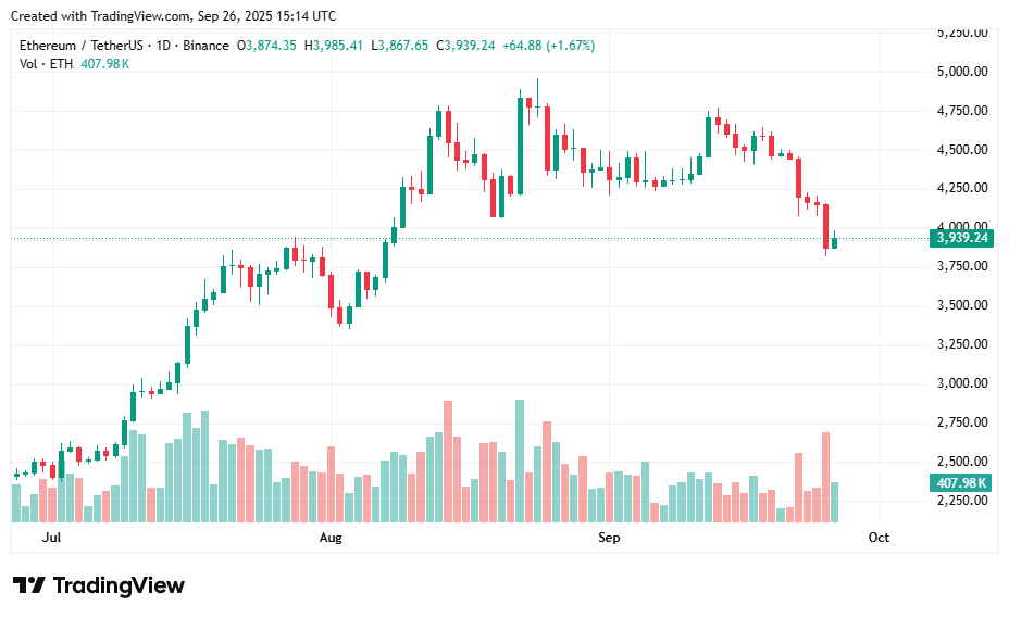 Previsão do preço do Ethereum: A atualização Fusaka pode desencadear uma quebra? - 1