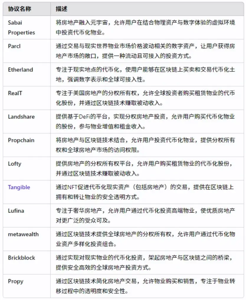 ドバイRWA規制の全解析:ライセンス申請からサンドボックスの実現まで、仮想資産のコンプライアンスパスを理解するための1文