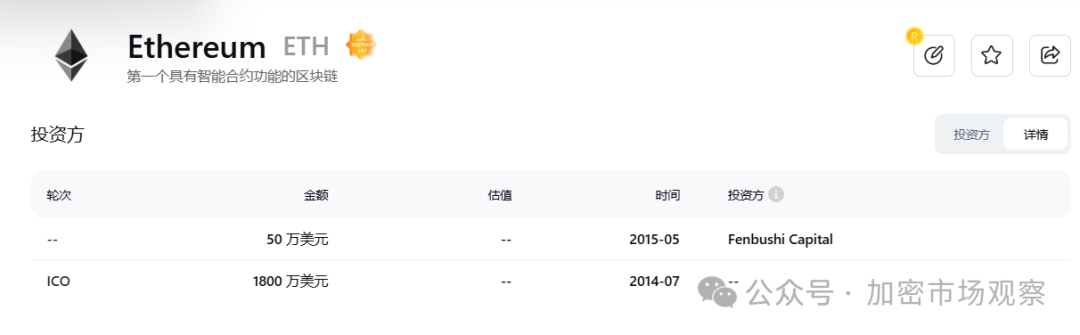 不是本轮行情不好,而是历史上融钱多的项目都"高开低走"